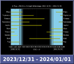 Bolygók láthatósága 20231231-20240101