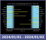 Bolygók láthatósága 20240101-20240102