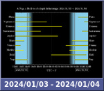 Bolygók láthatósága 20240103-20240104