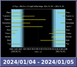 Bolygók láthatósága 20240104-20240105