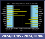 Bolygók láthatósága 20240105-20240106