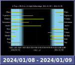 Bolygók láthatósága 20240108-20240109