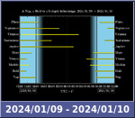 Bolygók láthatósága 20240109-20240110