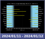 Bolygók láthatósága 20240111-20240112