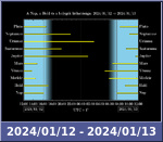 Bolygók láthatósága 20240112-20240113