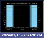 Bolygók láthatósága 20240113-20240114