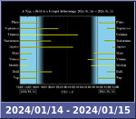 Bolygók láthatósága 20240114-20240115