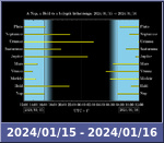 Bolygók láthatósága 20240115-20240116