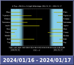 Bolygók láthatósága 20240116-20240117