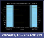 Bolygók láthatósága 20240118-20240119