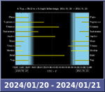 Bolygók láthatósága 20240120-20240121