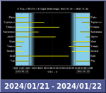 Bolygók láthatósága 20240121-20240122