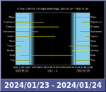 Bolygók láthatósága 20240123-20240124