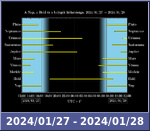 Bolygók láthatósága 20240127-20240128