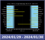 Bolygók láthatósága 20240129-20240130