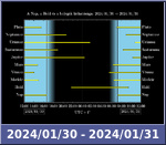 Bolygók láthatósága 20240130-20240131