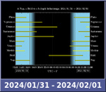 Bolygók láthatósága 20240131-20240201