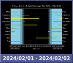 Bolygók láthatósága 20240201-20240202