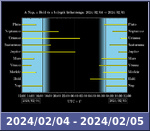 Bolygók láthatósága 20240204-20240205