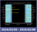 Bolygók láthatósága 20240205-20240206