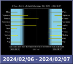 Bolygók láthatósága 20240206-20240207