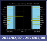 Bolygók láthatósága 20240207-20240208