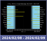 Bolygók láthatósága 20240208-20240209