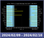 Bolygók láthatósága 20240209-20240210