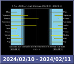 Bolygók láthatósága 20240210-20240211