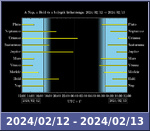 Bolygók láthatósága 20240212-20240213