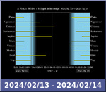 Bolygók láthatósága 20240213-20240214