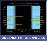 Bolygók láthatósága 20240214-20240215