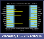 Bolygók láthatósága 20240215-20240216