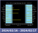 Bolygók láthatósága 20240216-20240217