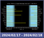 Bolygók láthatósága 20240217-20240218