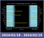 Bolygók láthatósága 20240218-20240219