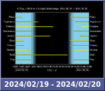 Bolygók láthatósága 20240219-20240220