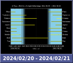 Bolygók láthatósága 20240220-20240221