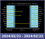 Bolygók láthatósága 20240221-20240222