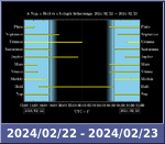 Bolygók láthatósága 20240222-20240223