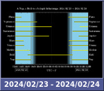 Bolygók láthatósága 20240223-20240224