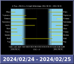 Bolygók láthatósága 20240224-20240225