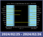 Bolygók láthatósága 20240225-20240226