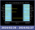 Bolygók láthatósága 20240226-20240227