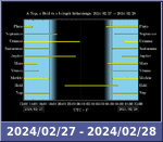 Bolygók láthatósága 20240227-20240228