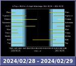 Bolygók láthatósága 20240228-20240229