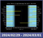 Bolygók láthatósága 20240229-20240301