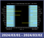 Bolygók láthatósága 20240301-20240302