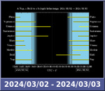 Bolygók láthatósága 20240302-20240303