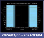 Bolygók láthatósága 20240303-20240304